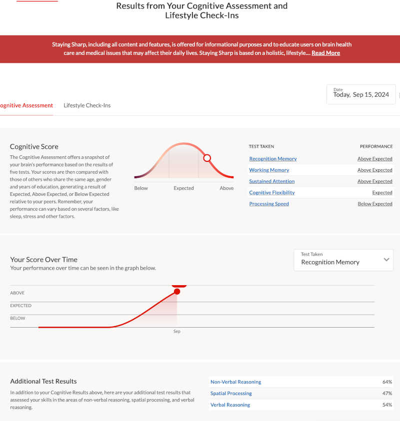 Cognitive Result