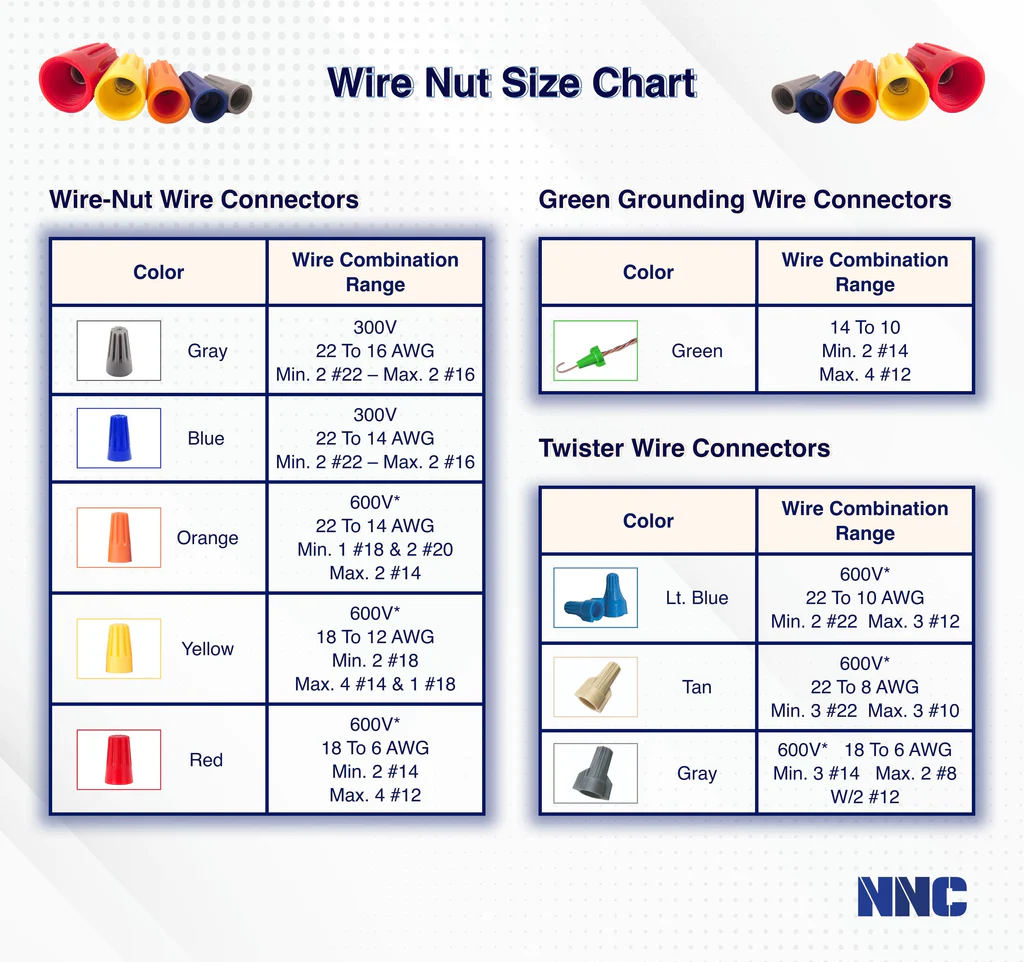 wire nuts