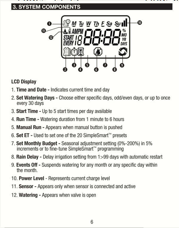 Dig Solar Drip Controller screen