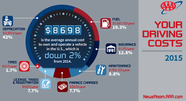 Car Costs