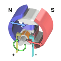 
DC motor