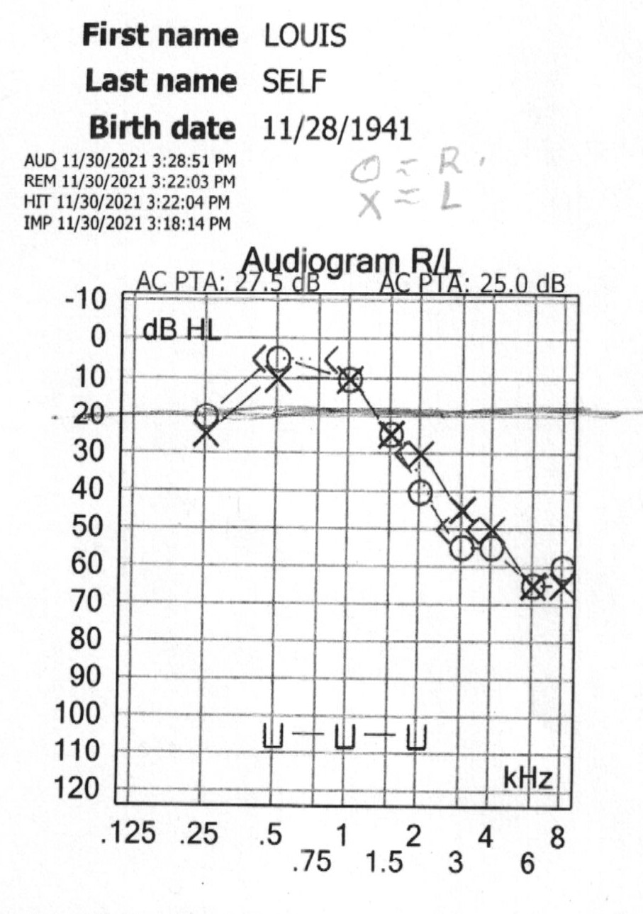 Lou's Hearing